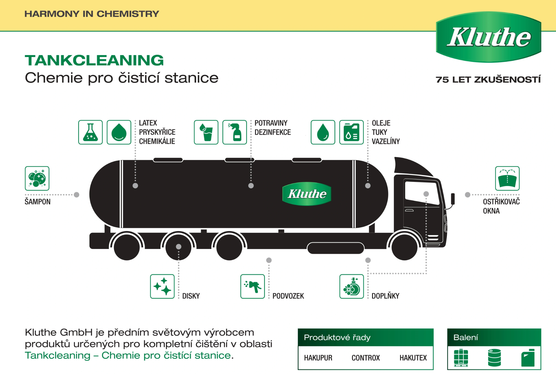 tankcleaning for zelena